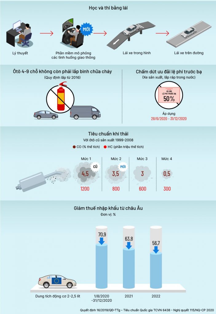 5 chính sách mới về ôtô có hiệu lực từ 2021 kinhtetrithuc.vn