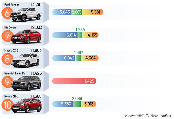 10 ôtô bán chạy nhất 2020 trên thị trường Việt Nam kinhtetrithuc.vn 1