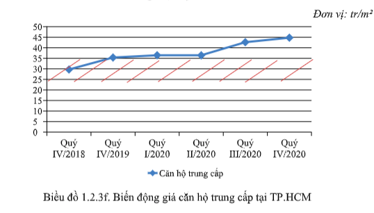 Bất động sản 2021: Sẽ nóng với làn sóng nhà đầu tư F0? kinhtetrithuc.vn 1