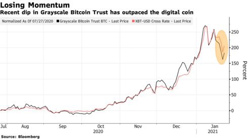 Dòng tiền chảy đi, Bitcoin khó quay lại mốc 40.000 USD kinhtetrithuc.vn