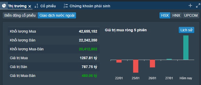 Thị trường chứng khoán Việt Nam 28/1 giảm kỷ lục kinhtetrithuc.vn
