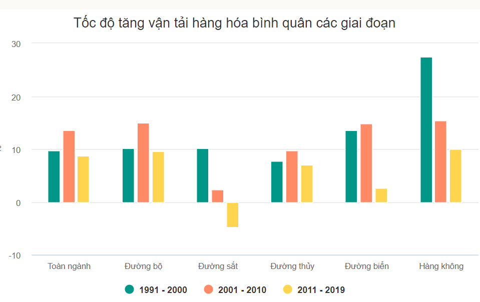 Đường sắt đang tụt hậu, lượng khách ngày càng giảm kinhtetrithuc.vn