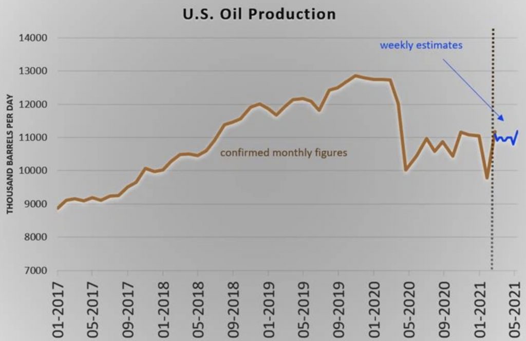 Triển vọng giá dầu tuần 28.6 - 2.7- sẽ tiếp tục tăng mạnh -kinhtetrithuc.vn 3