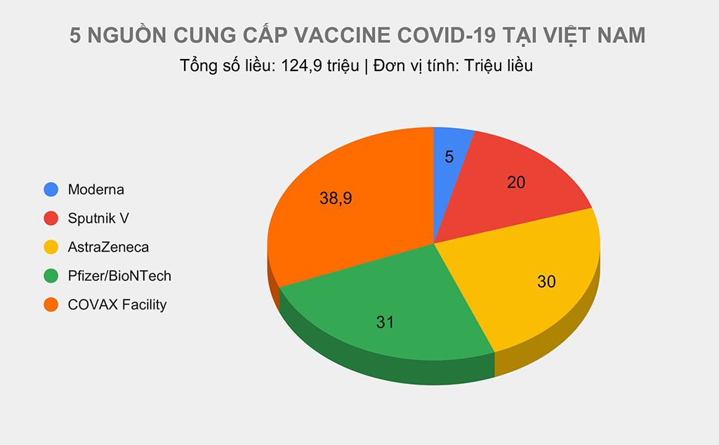 Việt Nam đặt mục tiêu đạt miễn dịch cộng đồng vào đầu năm 2022 - kinhtetrithuc.vn 2