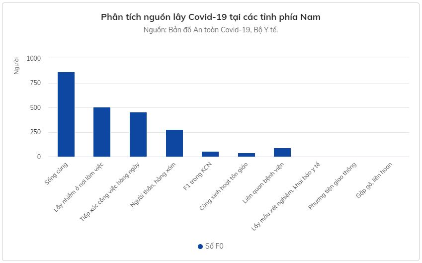 Nguồn lây của đợt dịch Covid-19 đang bùng phát tại các tỉnh phía Nam - ảnh 2